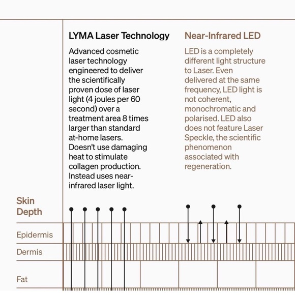 TWO! LYMA LASERS - Picture 5 of 8
